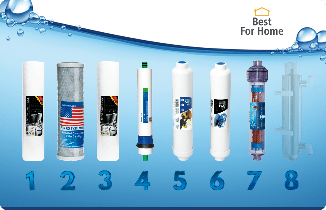 Water Filter Reverse Osmosis System undersink brita cartridge drinking water RO7 UV lamp RO8 PRO